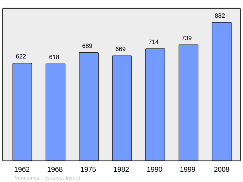 Soubor:Population - Municipality code 18273.png