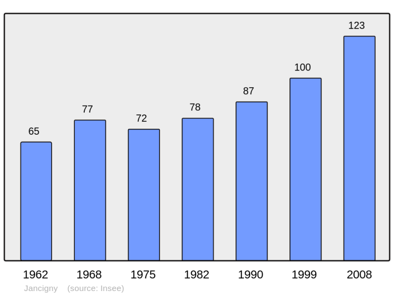 Soubor:Population - Municipality code 21323.png