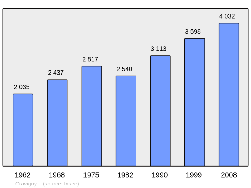 Soubor:Population - Municipality code 27299.png