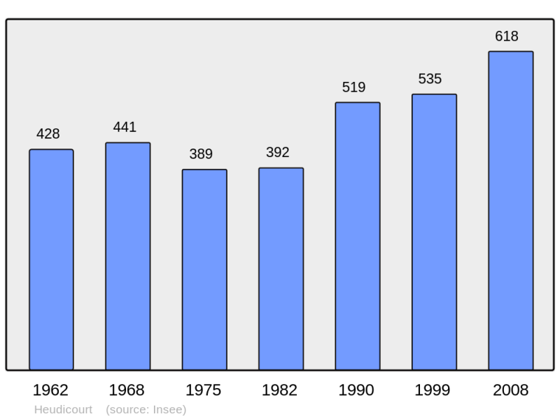 Soubor:Population - Municipality code 27333.png