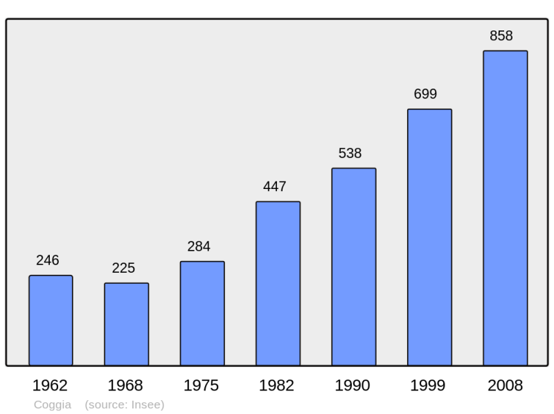 Soubor:Population - Municipality code 2A090.png