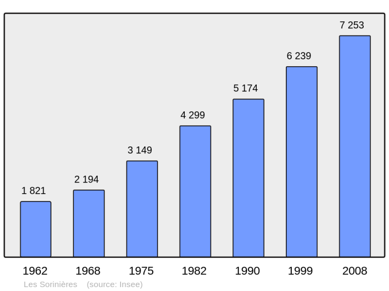 Soubor:Population - Municipality code 44198.png