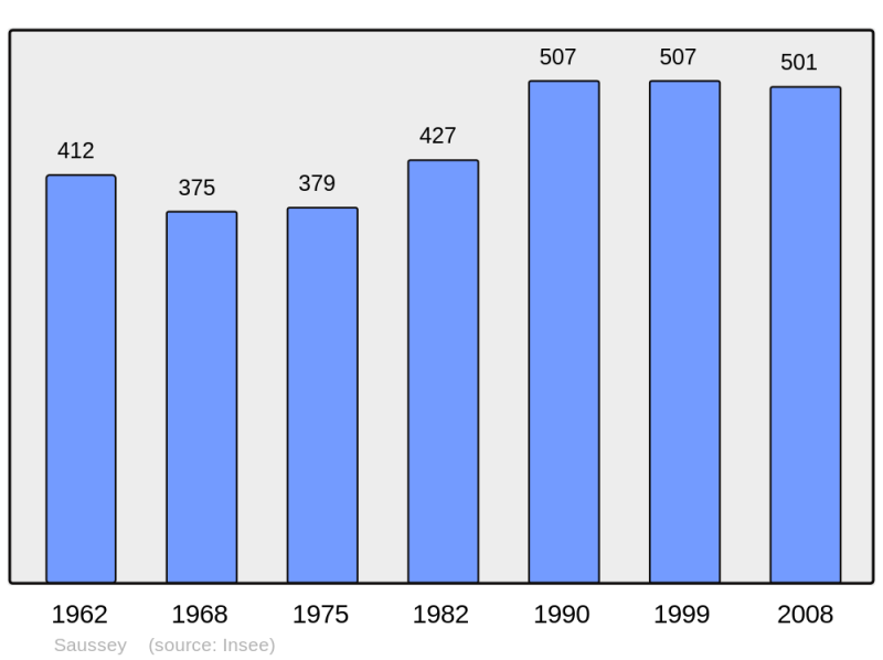 Soubor:Population - Municipality code 50568.png