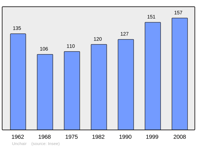 Soubor:Population - Municipality code 51586.png