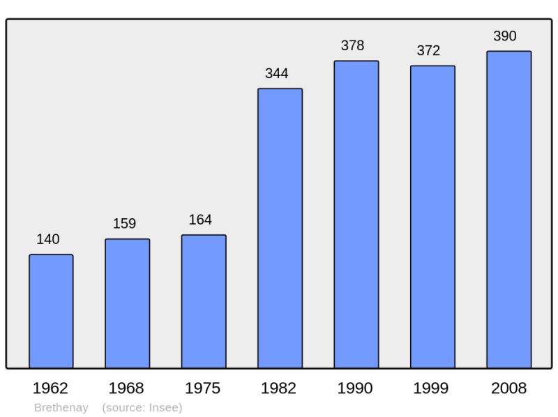 Soubor:Population - Municipality code 52072.png