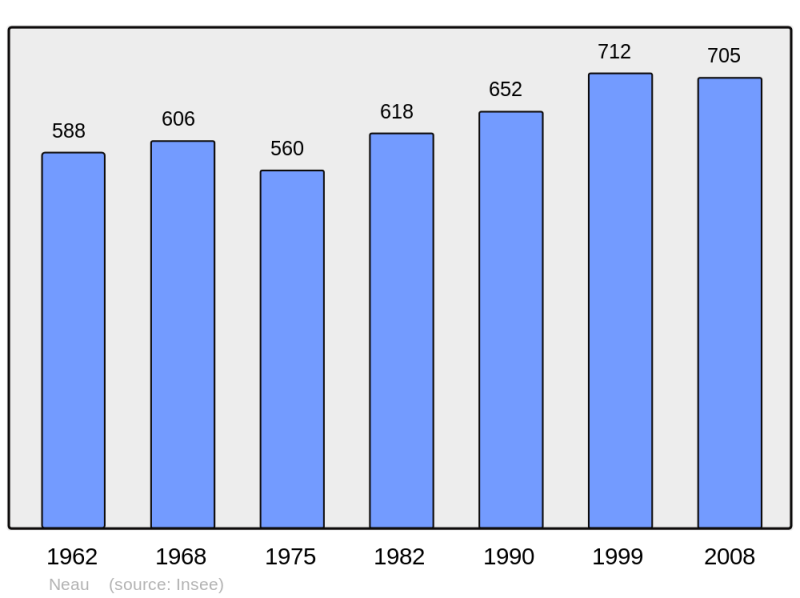 Soubor:Population - Municipality code 53163.png