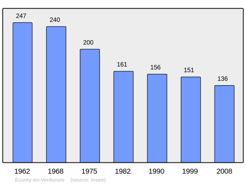 Soubor:Population - Municipality code 55170.png