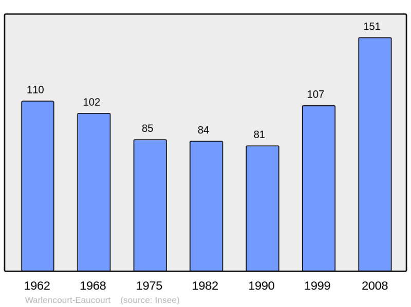 Soubor:Population - Municipality code 62876.png