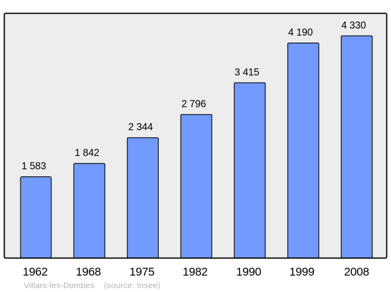 Soubor:Population - Municipality code 01443.png