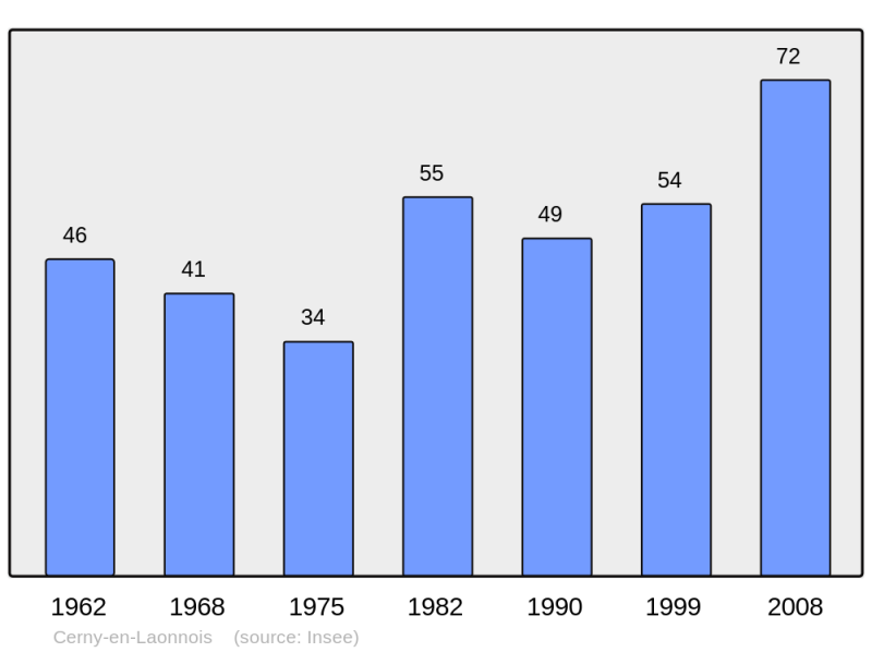 Soubor:Population - Municipality code 02150.png
