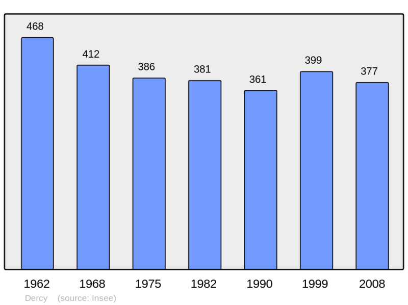 Soubor:Population - Municipality code 02261.png