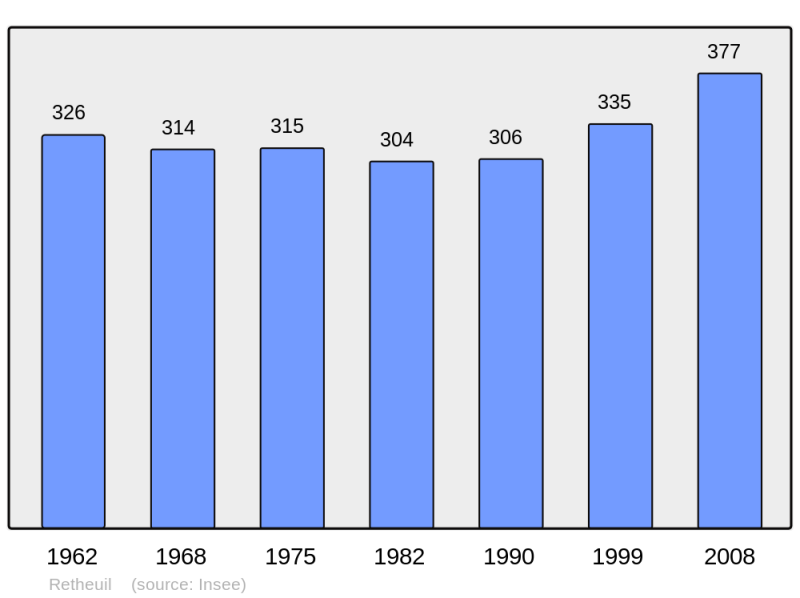 Soubor:Population - Municipality code 02644.png