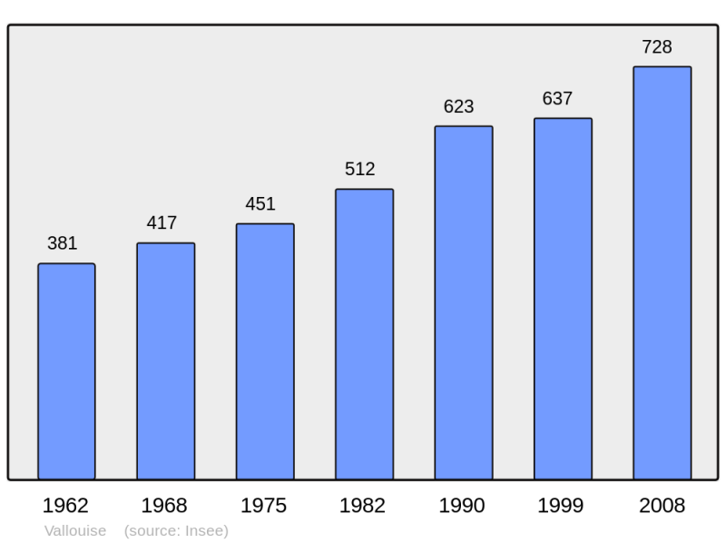 Soubor:Population - Municipality code 05175.png