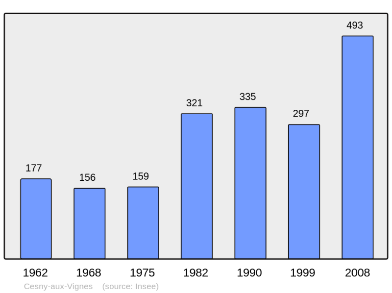 Soubor:Population - Municipality code 14149.png