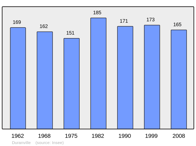 Soubor:Population - Municipality code 27208.png