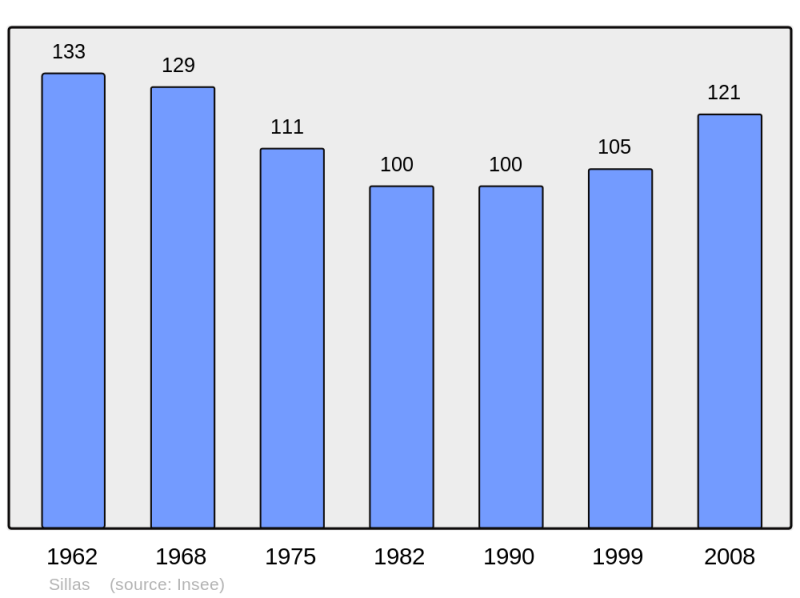 Soubor:Population - Municipality code 33513.png