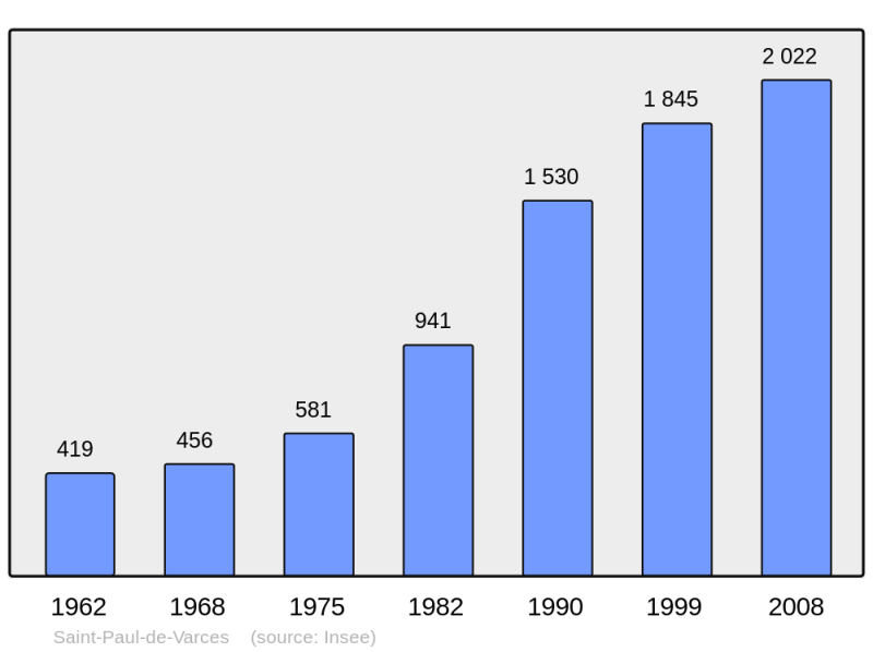Soubor:Population - Municipality code 38436.png