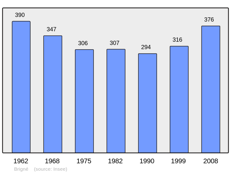 Soubor:Population - Municipality code 49047.png