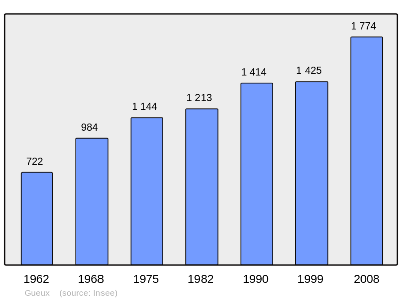 Soubor:Population - Municipality code 51282.png