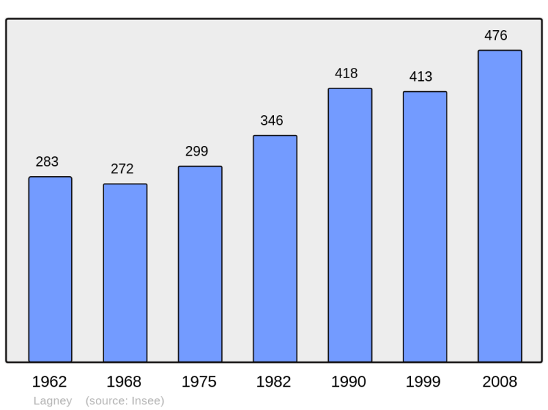 Soubor:Population - Municipality code 54288.png