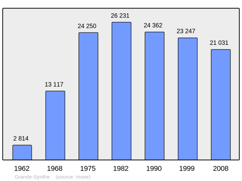 Soubor:Population - Municipality code 59271.png