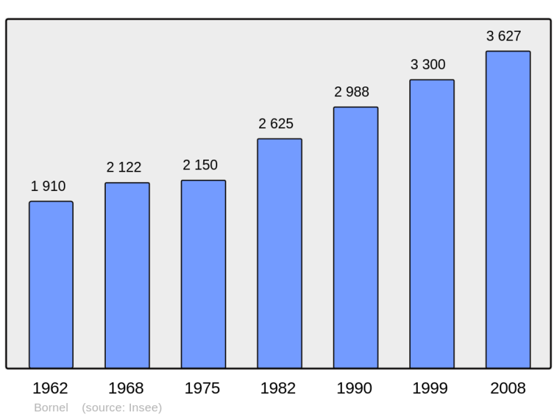 Soubor:Population - Municipality code 60088.png