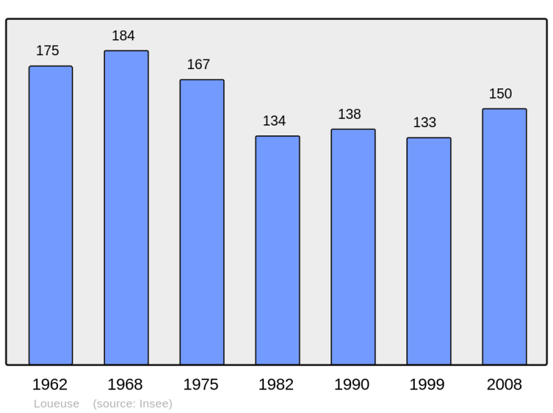 Soubor:Population - Municipality code 60371.png