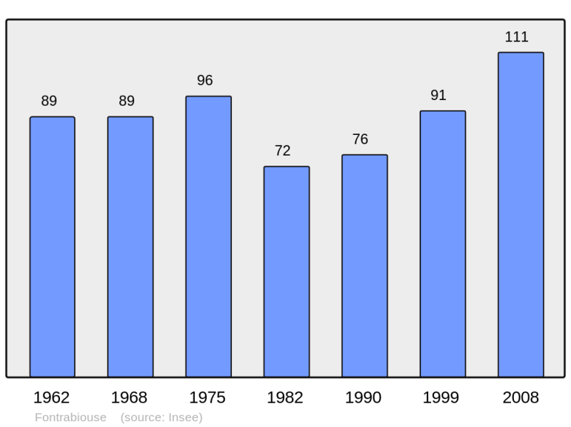 Soubor:Population - Municipality code 66081.png
