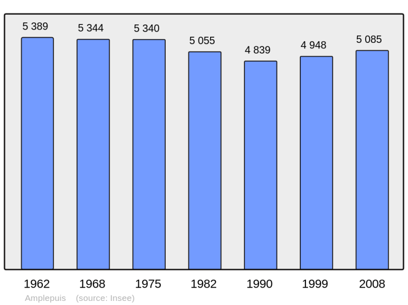 Soubor:Population - Municipality code 69006.png