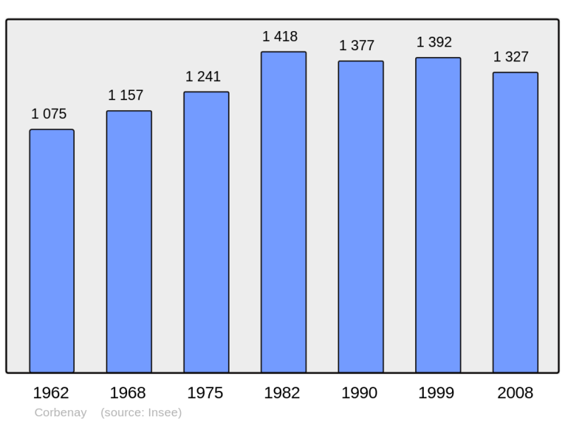 Soubor:Population - Municipality code 70171.png
