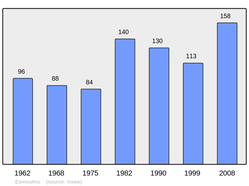 Soubor:Population - Municipality code 70218.png