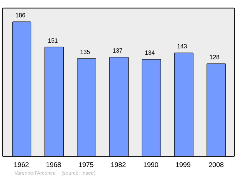 Soubor:Population - Municipality code 71554.png