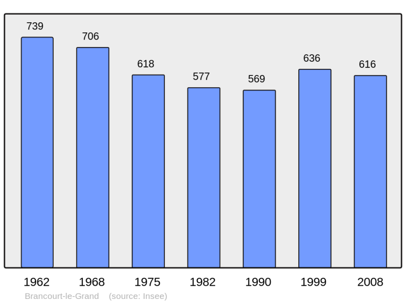 Soubor:Population - Municipality code 02112.png