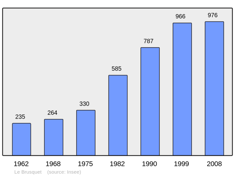 Soubor:Population - Municipality code 04036.png