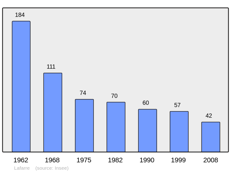 Soubor:Population - Municipality code 07124.png