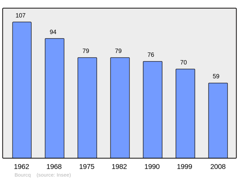 Soubor:Population - Municipality code 08077.png
