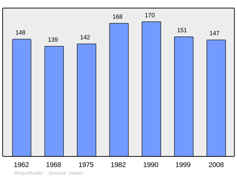 Soubor:Population - Municipality code 09249.png