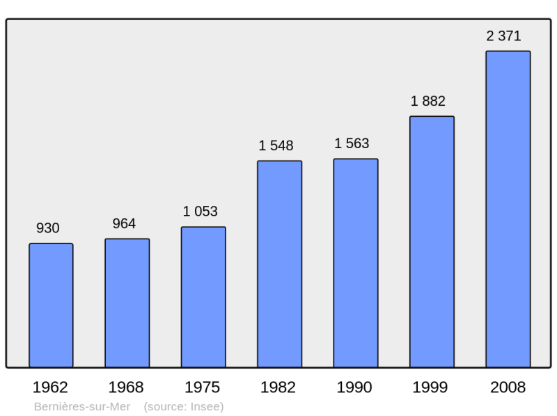 Soubor:Population - Municipality code 14066.png
