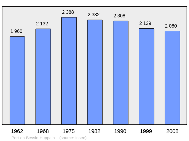 Soubor:Population - Municipality code 14515.png