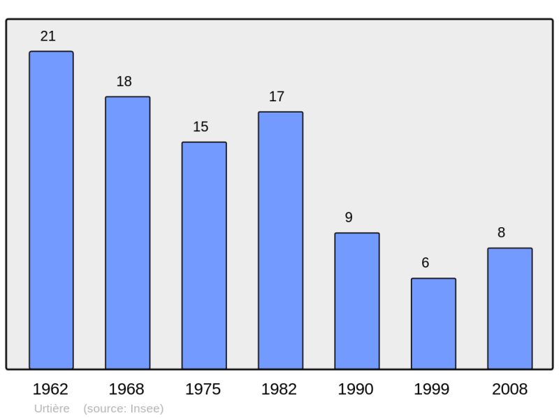 Soubor:Population - Municipality code 25573.png