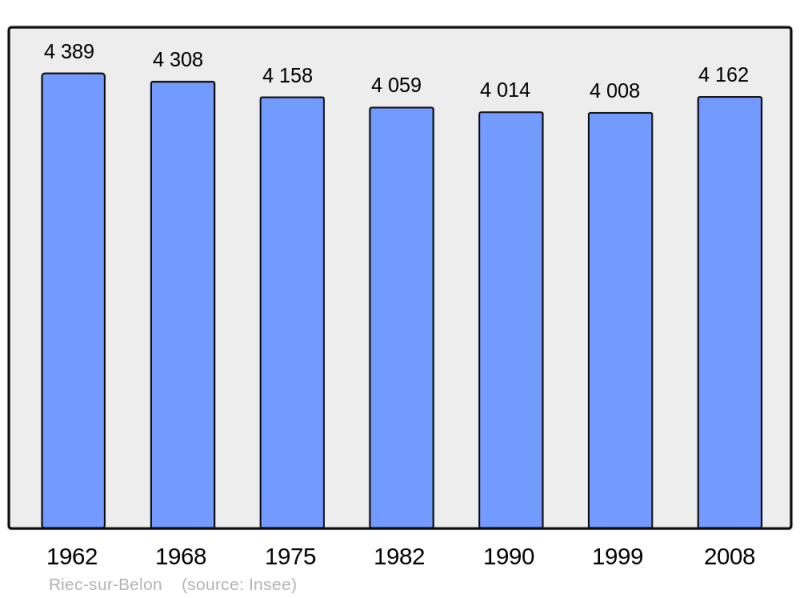 Soubor:Population - Municipality code 29236.png