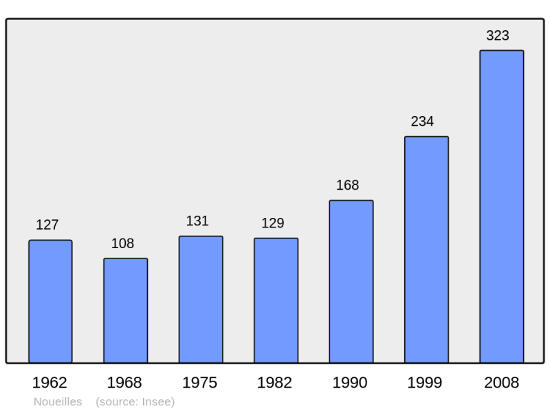 Soubor:Population - Municipality code 31401.png