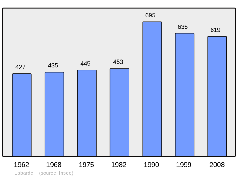 Soubor:Population - Municipality code 33211.png