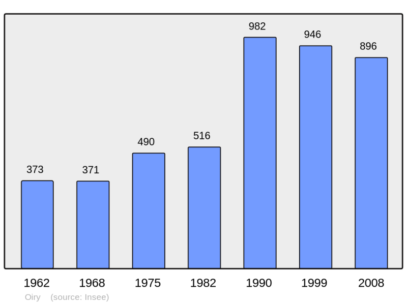 Soubor:Population - Municipality code 51413.png