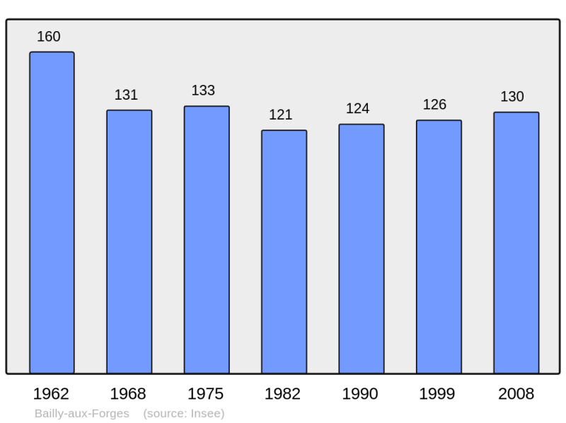 Soubor:Population - Municipality code 52034.png