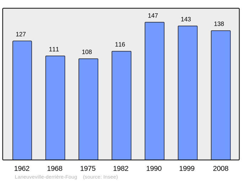 Soubor:Population - Municipality code 54298.png