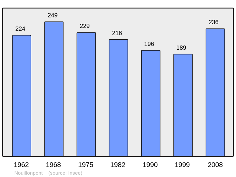 Soubor:Population - Municipality code 55387.png