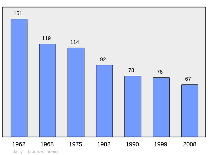 Soubor:Population - Municipality code 58136.png