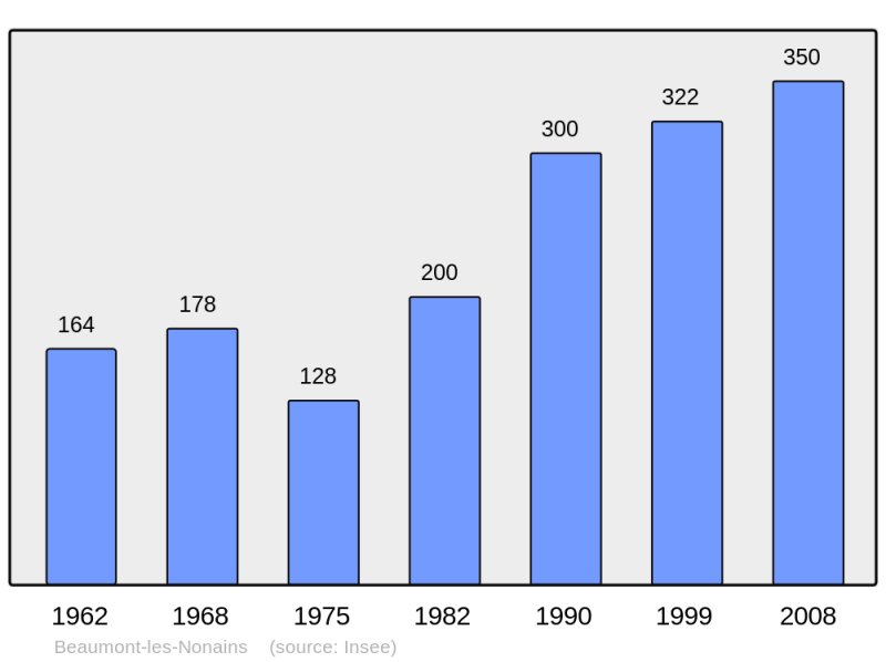 Soubor:Population - Municipality code 60054.png