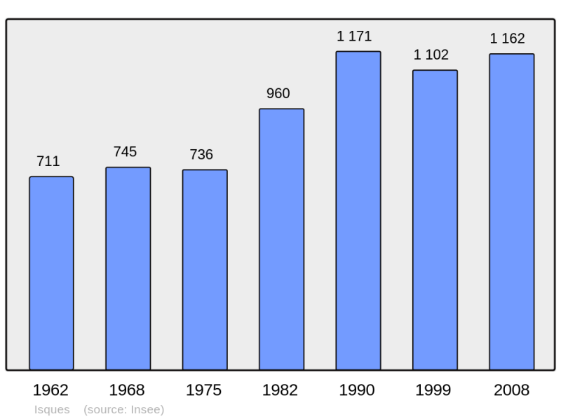 Soubor:Population - Municipality code 62474.png